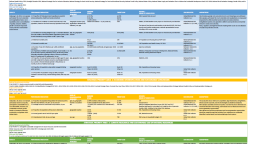 This document contains a table with blue, yellow and green colours.  The text appears in black. 