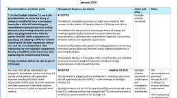 A cover page of a management response