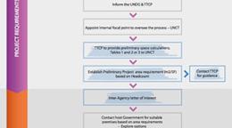 Portada del documento con un diagrama de flujo.