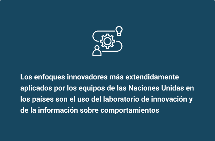 Los enfoques innovadores más extendidamente aplicados por los equipos de las Naciones Unidas en los países son el uso del laboratorio de innovación y de la información sobre comportamientos