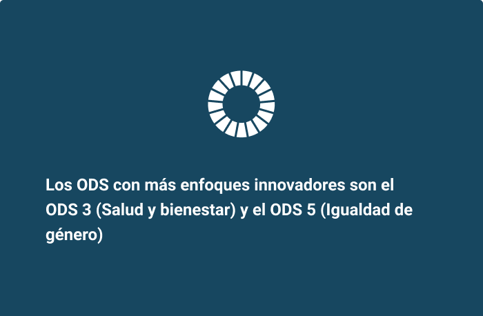 Los ODS con más enfoques innovadores son el ODS 3 (Salud y bienestar) y el ODS 5 (Igualdad de género)