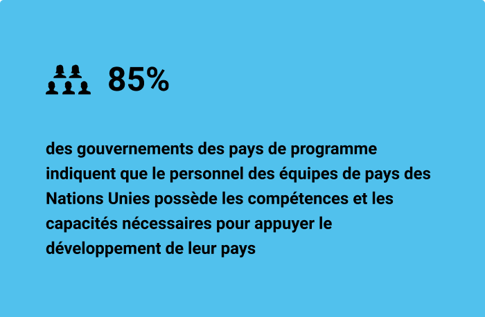 85% des gouvernements des pays de programme indiquent que le personnel des équipes de pays des Nations Unies possède les compétences et les capacités nécessaires pour appuyer le développement de leur pays