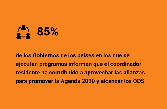 85% de los Gobiernos de los países en los que se ejecutan programas informan que el coordinador residente ha contribuido a aprovechar las alianzas para promover la Agenda 2030 y alcanzar los ODS