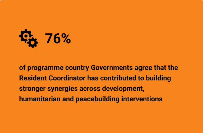 An orange card with a small icon next to a large 76% followed by black text.