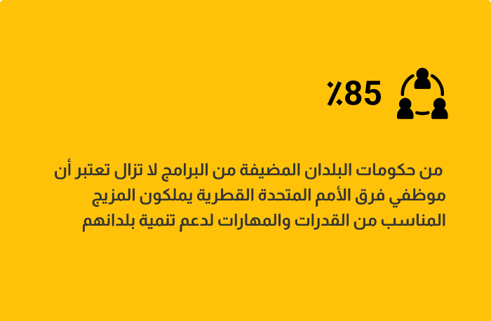 85٪ من الحكومات المضيفة تقول إن موظفي الأمم المتحدة في الفرق القطرية يملكون المهارات والقدرات المناسبة لدعم تنمية بلدانهم، كما كان عليه في 2020.