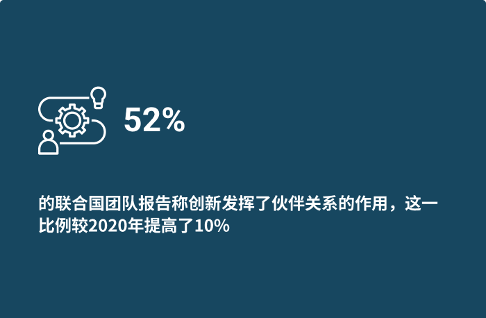 SDGs02 CH SM card 52%