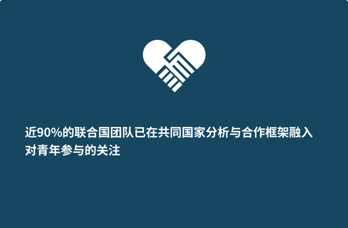 CH SDGs 03 SM card 21%.png 