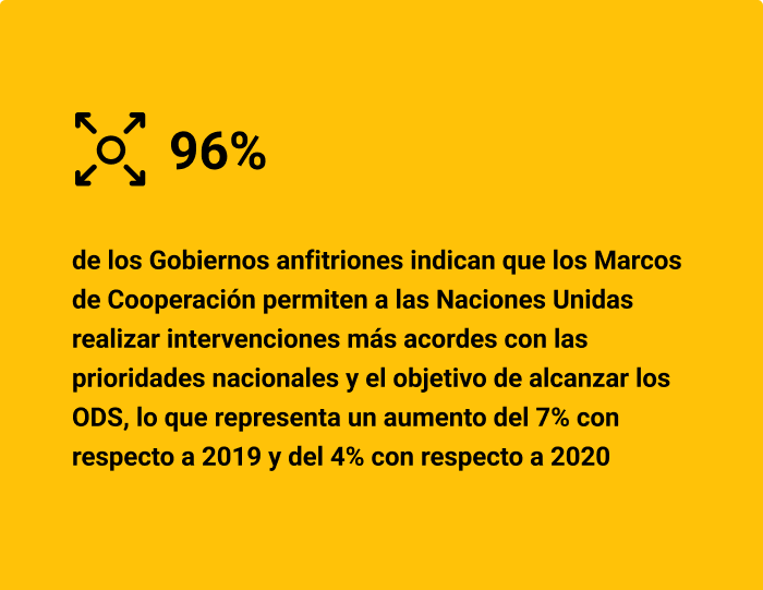 Social media card in Spanish