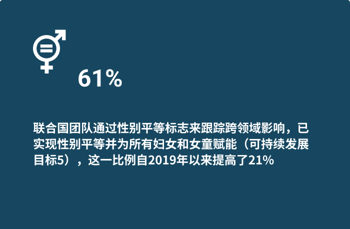 CH partnership02 SM card 61%