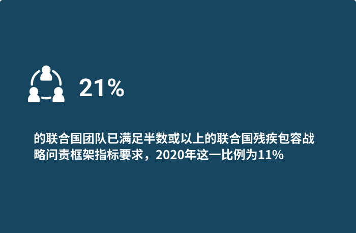 CH partnership 02 SM card 21%