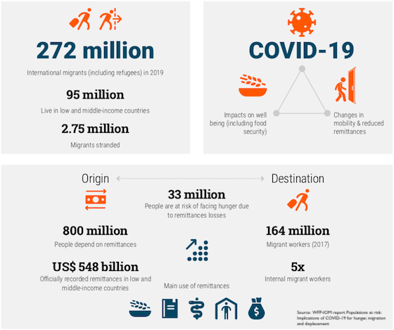 Graphic shows three tiles each displaying COVID-19-related data.