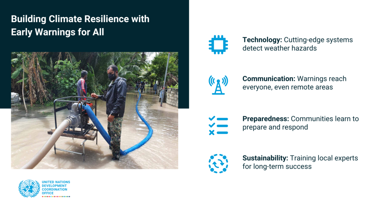 An infographic on the Maldives' strategy for early warnings. It includes a picture of a man with a hose in a flooded area and four bullet points with information.
