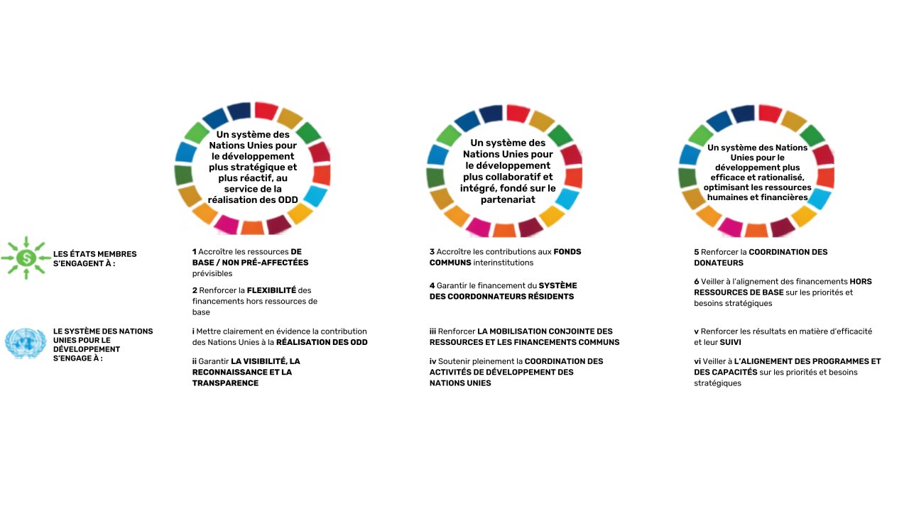 Une infographie expliquant le Pacte de financement.