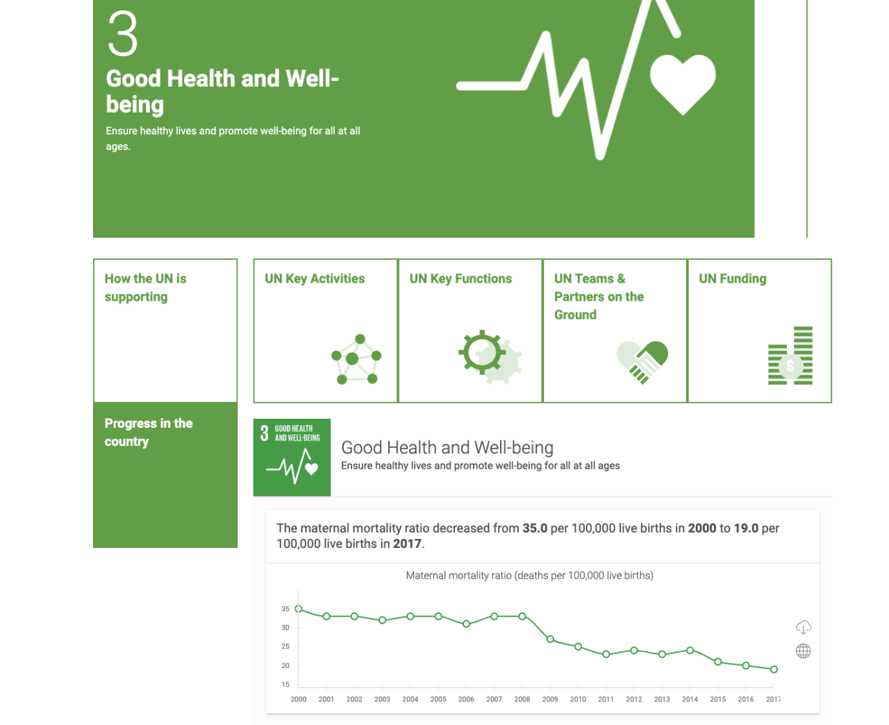 A screen capture of the data related SDG 3, which is available on the Ukraine's UN team's website. 