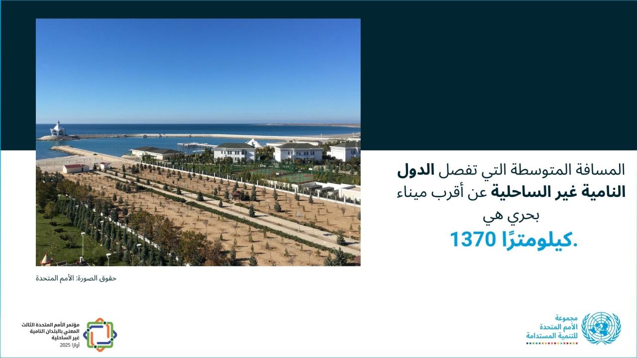 المسافة المتوسطة التي تفصل الدول النامية غير الساحلية عن أقرب ميناء بحري هي 1370 كيلومتراً.