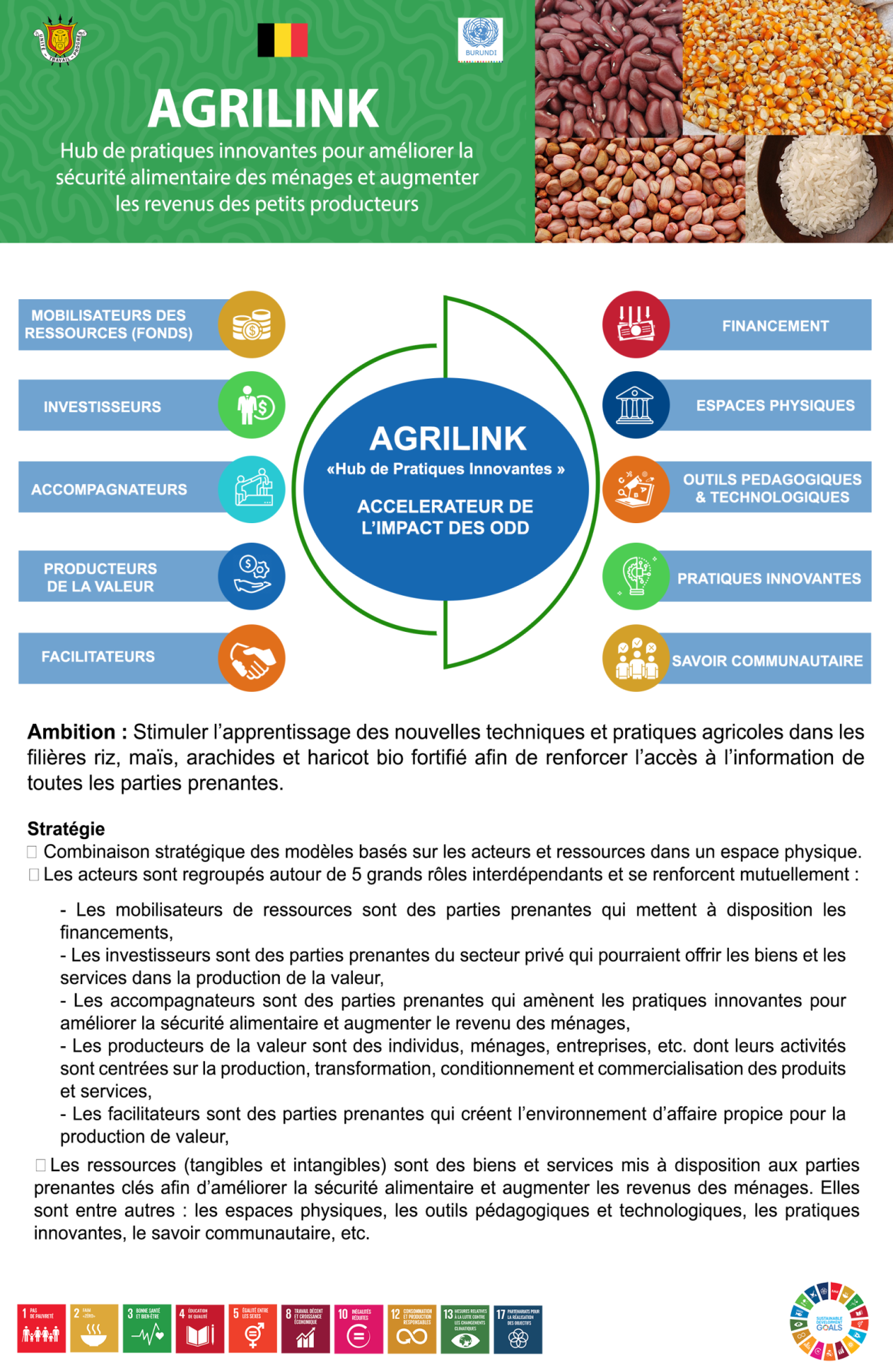AGRILINK : un hub de pratiques innovantes pour renforcer la sécurité alimentaire, stimuler les revenus des petits producteurs et accélérer l’impact des ODD au Burundi.