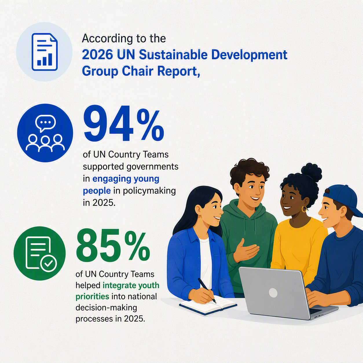 An infographic describing youth engagement among UN Country Teams.