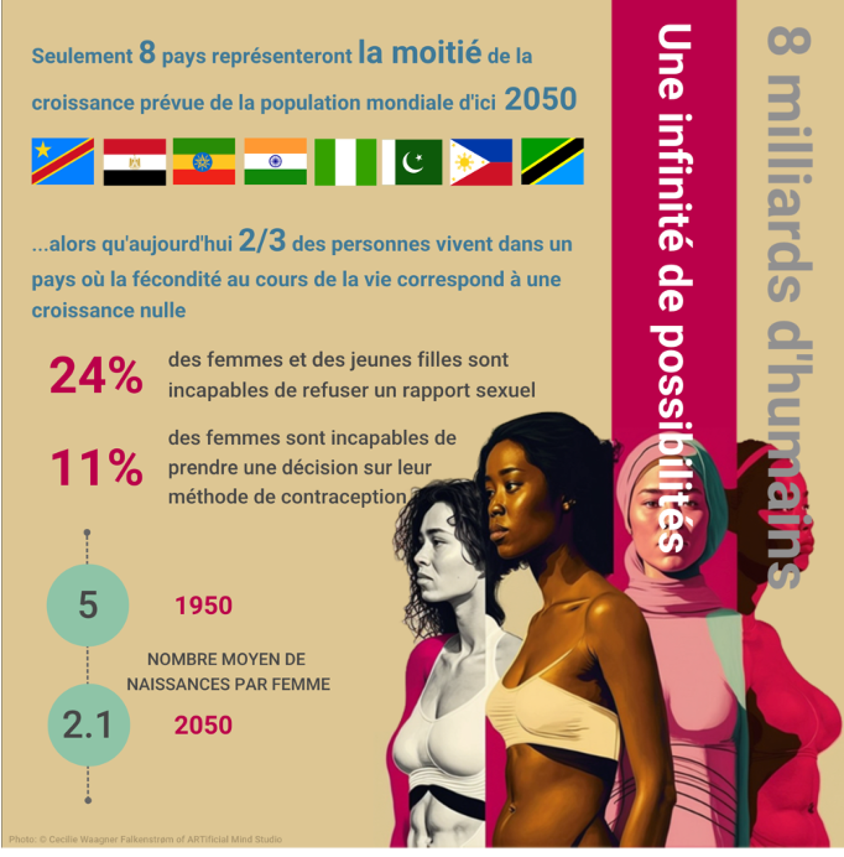 Infographie du rapport sur la population mondiale 2023
