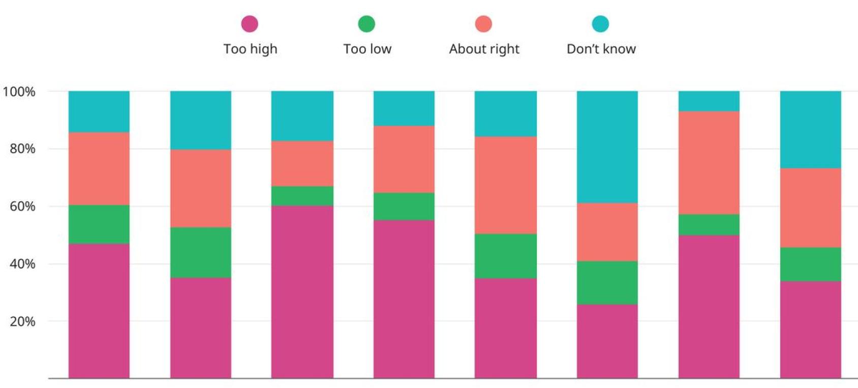 Graph showing public views on global fertility