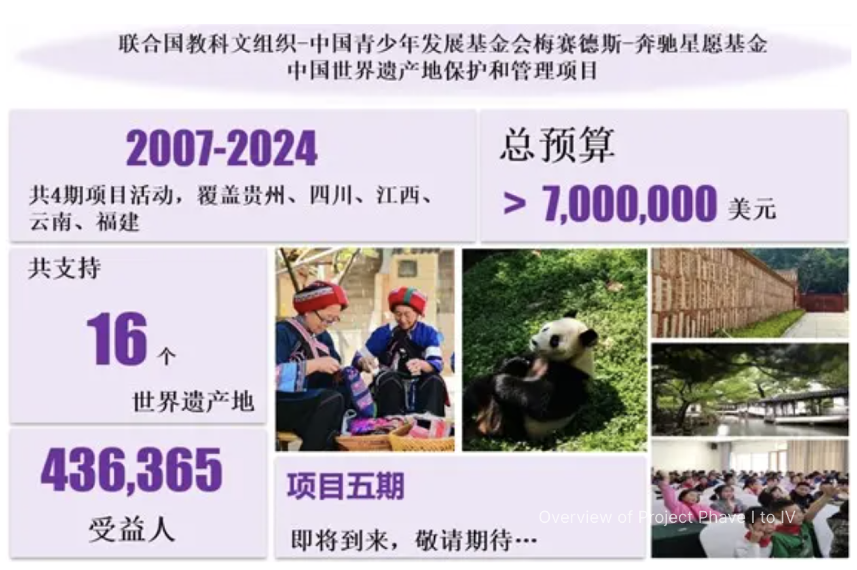 一张截图，显示了这个联合国教科文组织项目的成果