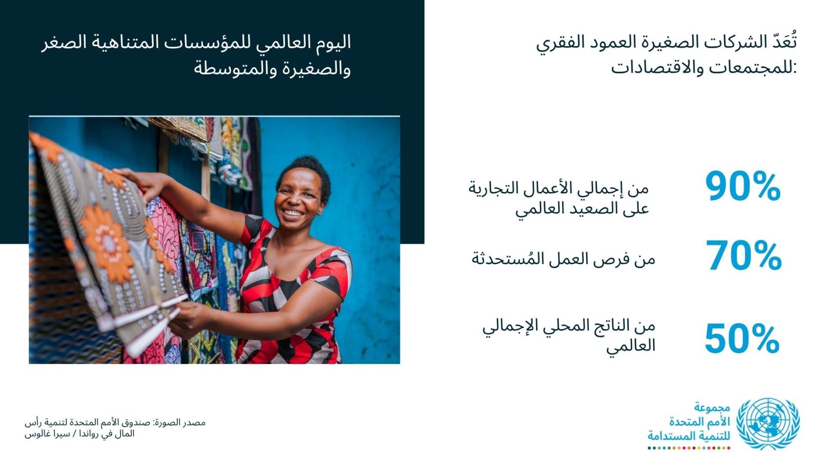 امرأة تبتسم أمام متجر صغير – تمثّل الشركات الصغيرة العمود الفقري للمجتمعات المحلية والاقتصادات.