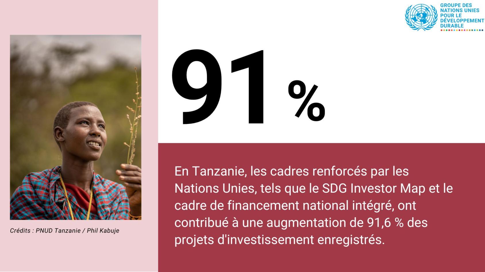 Statistics about Tanzania