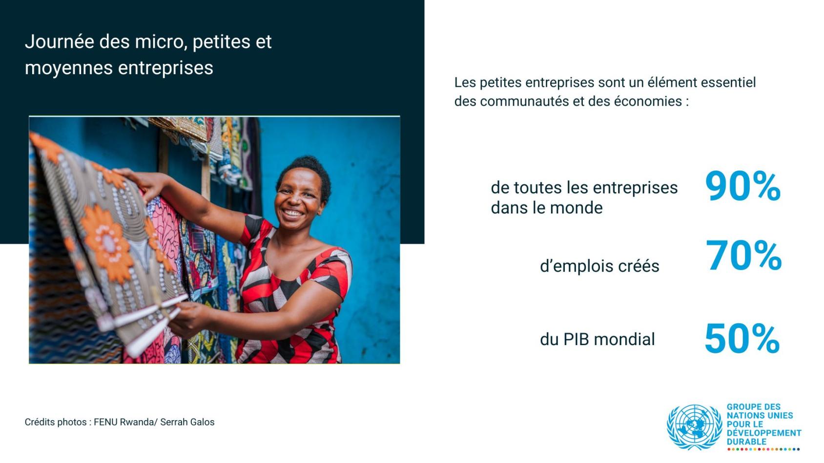 Statistics about MSME Day