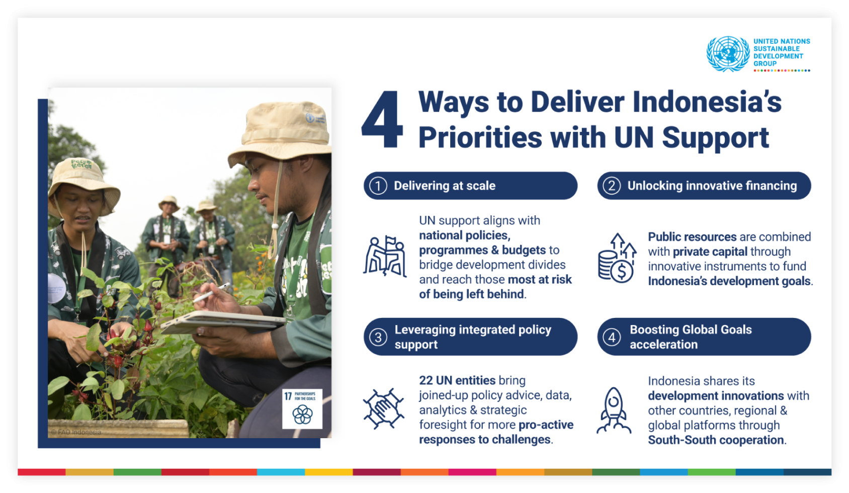 An infographic describing the four ways the UN is supporting Indonesia deliver on its priorities.