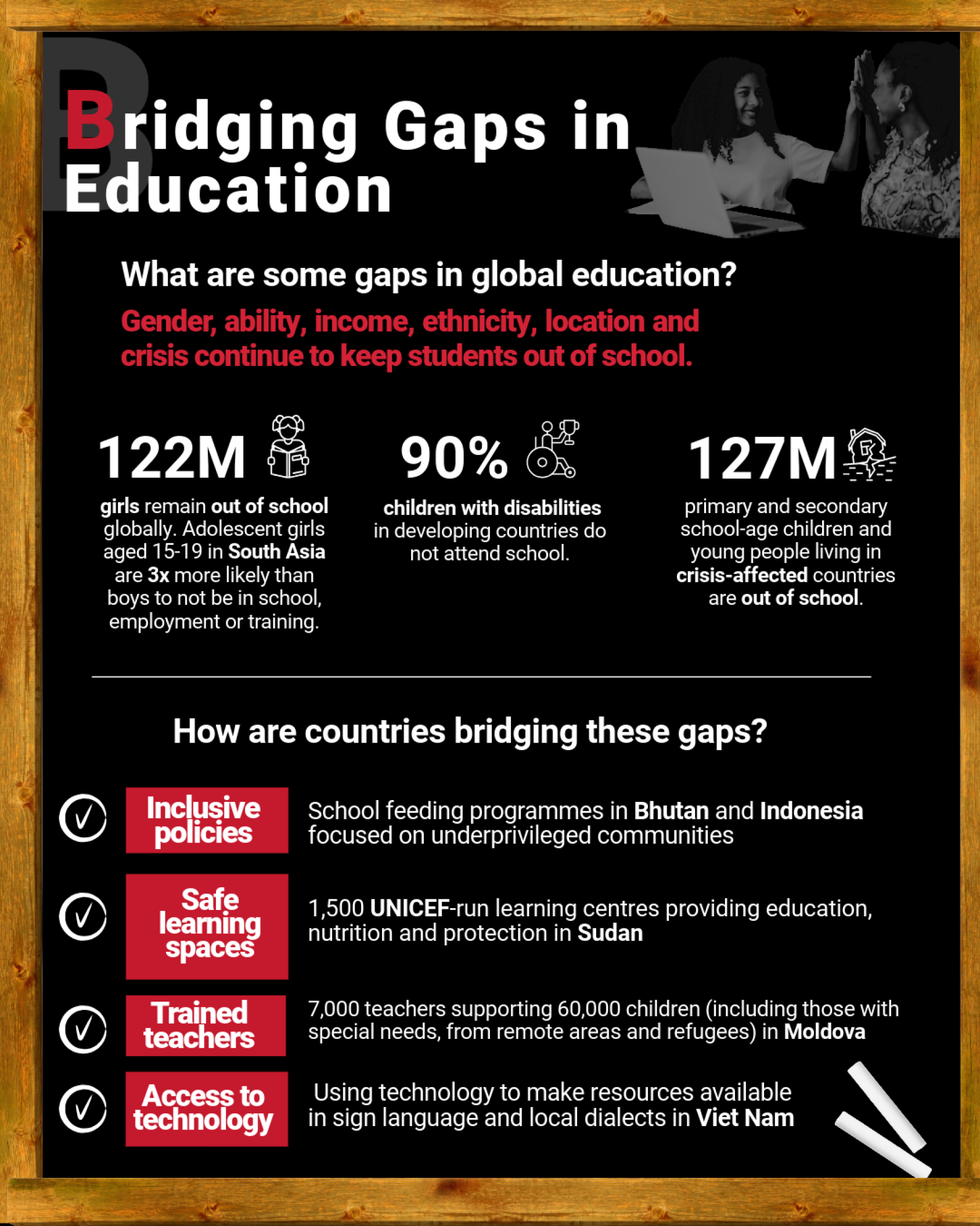 A graphic showcasing gaps in education access
