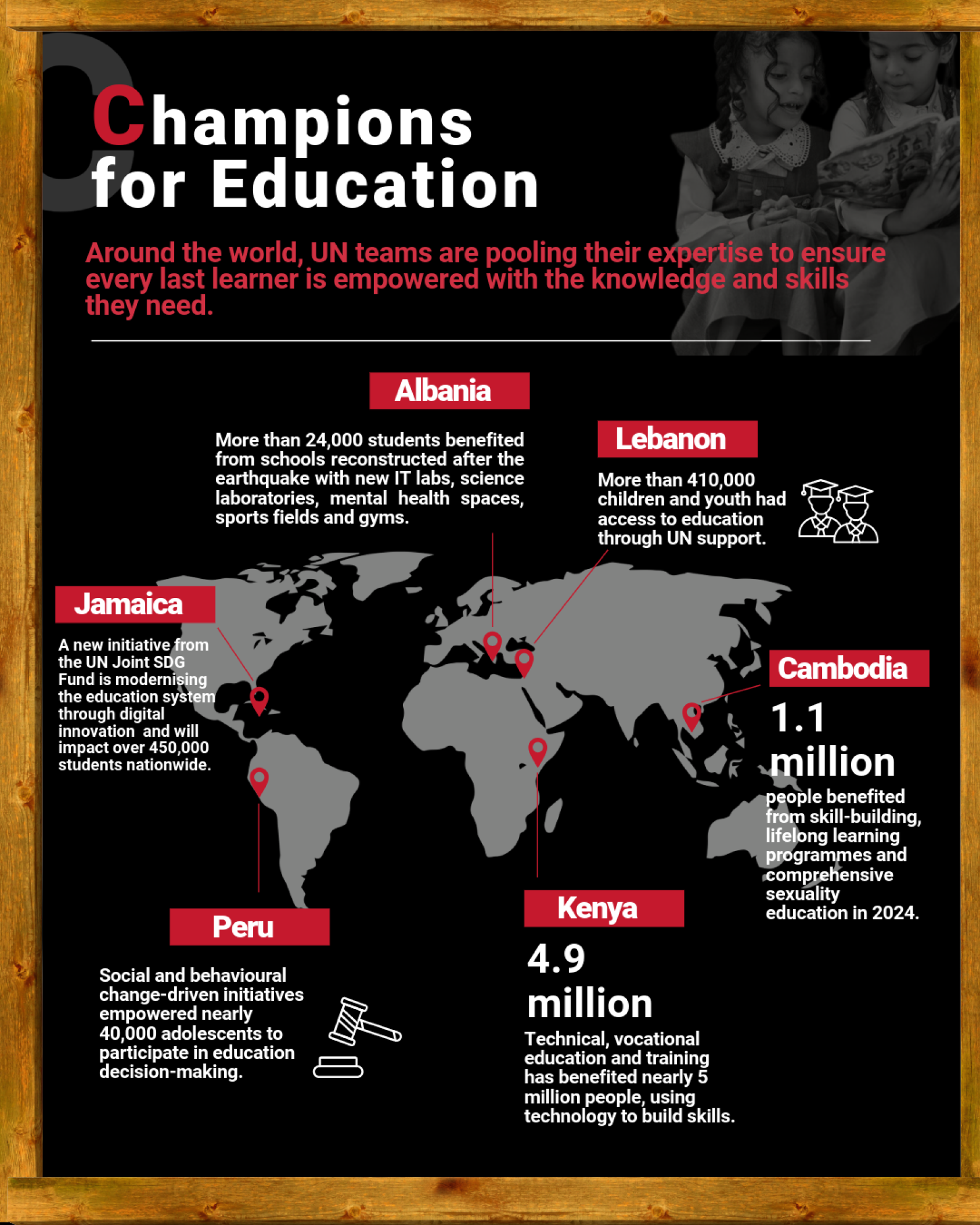 A graphic showcasing data on countries advancing education globally