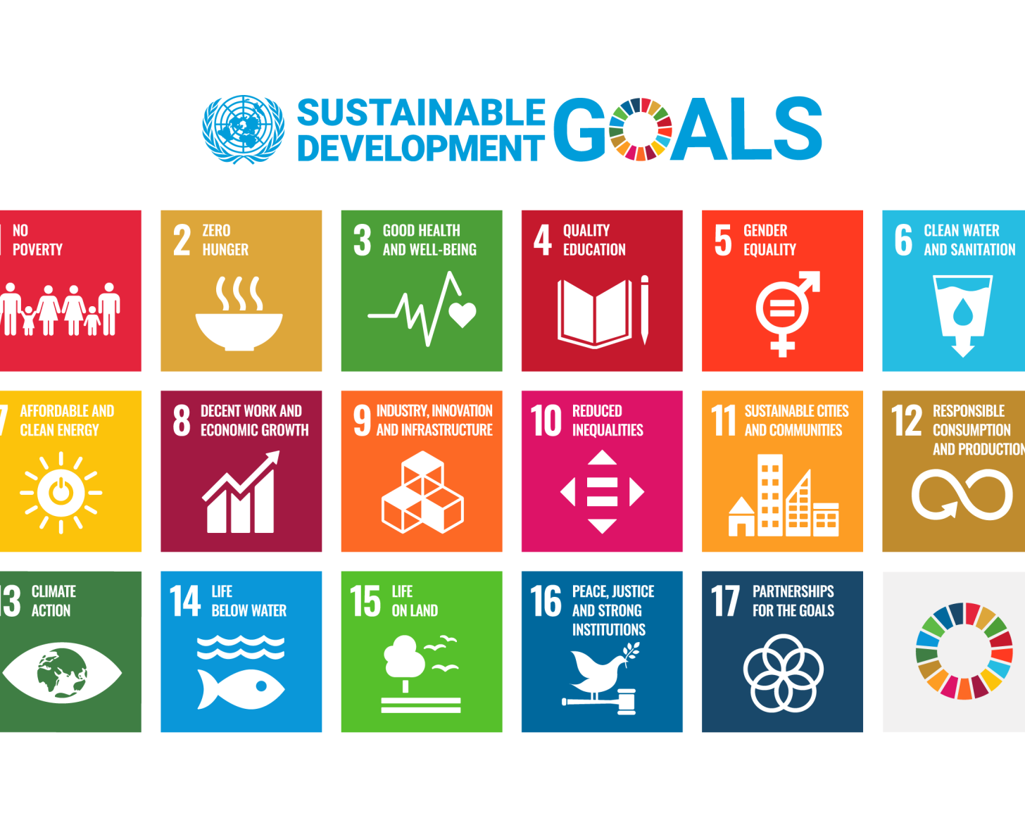 Mosaïque des objectifs de développement durable.