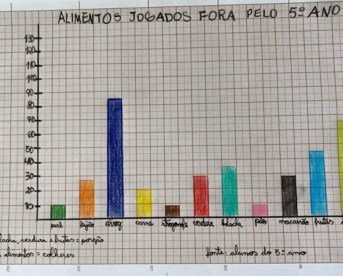 مخطط ملون كجزء من مشروع مدرسي.