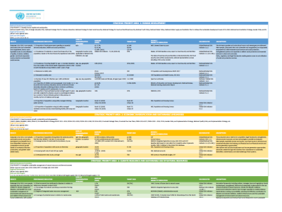 This document contains a table with blue, yellow and green colours.  The text appears in black. 