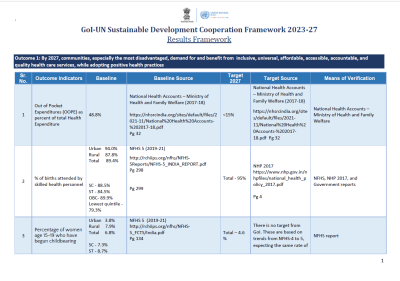 This is coverpage contains a table, with black text.  The UNCT logo appears to the middle of the page. 