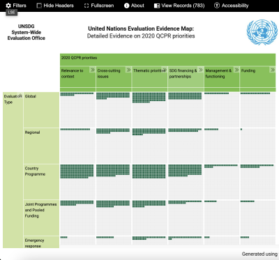 A chart in green describing the availability of detailed evidence