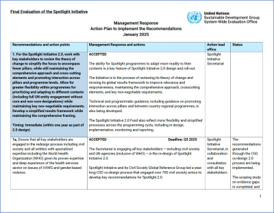 A cover page of a management response